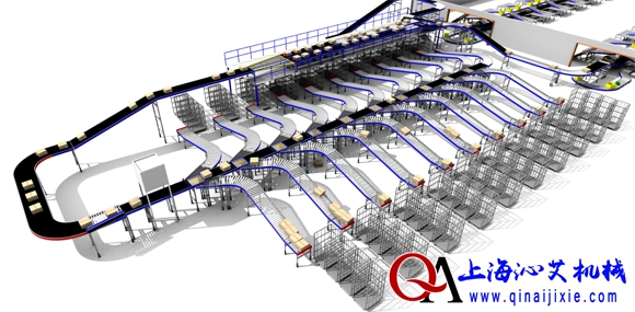 箱式輸送分揀解決方案 箱式輸送分揀解決方案