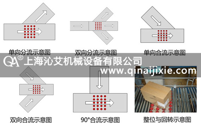 動力球分揀機設備 動力球分揀機設備