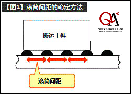 �LͲݔ�͙C�O(sh��)Ӌ������(zh��n)�t