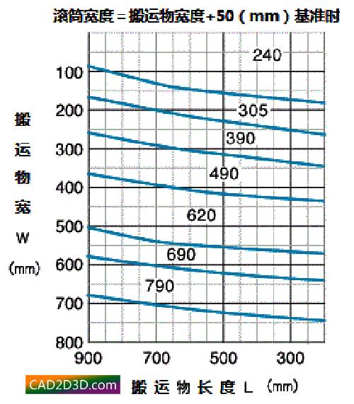  �LͲ�������O(sh��)Ӌ����