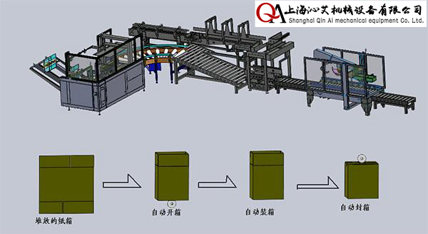 ݔ�����_�����b�������䡢�a����b���a(ch��n)������